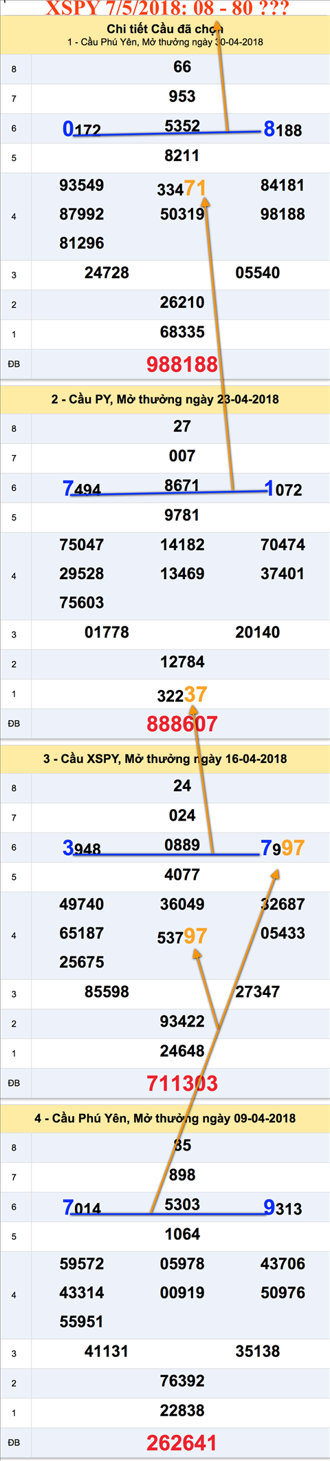 An so XSPY 7-5-2018 An so XSPY 7-5-2018